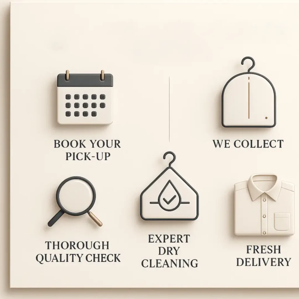 Laundry Service Process