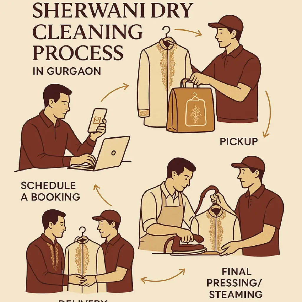 Sherwani Dry Cleaning in Gurgaon