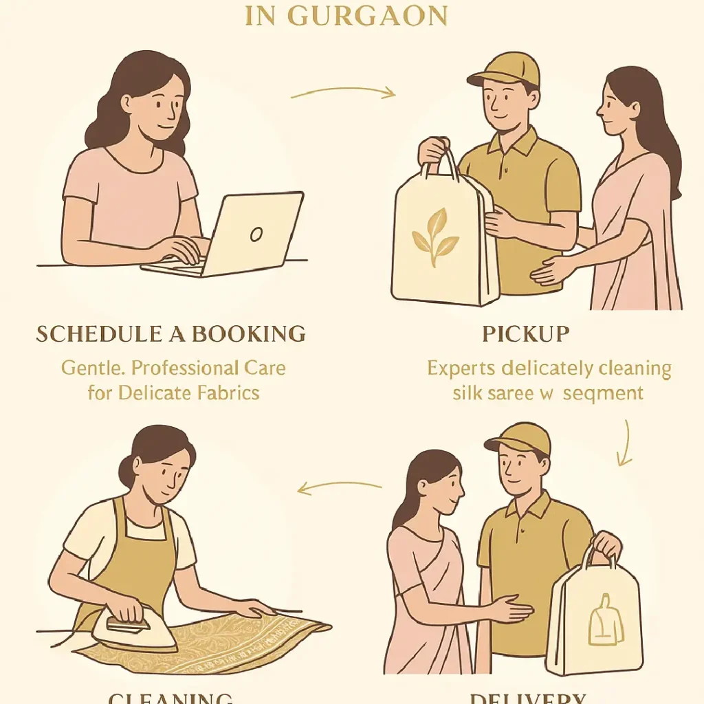 Why Choose DC Club for Your Silk Saree Dry Cleaning Needs?